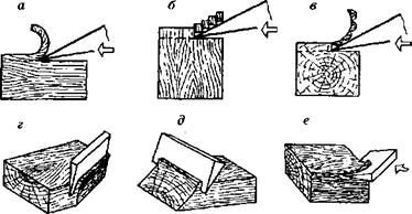 Основы механической обработки древесины