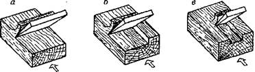 Основы механической обработки древесины