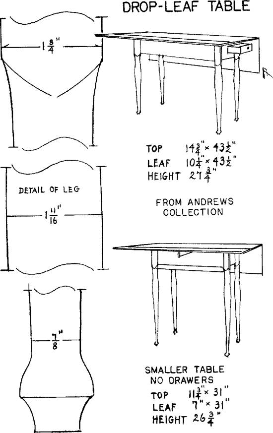 Материалы для производства мягкой мебели