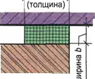 Изоляция соединительных стыков между рамой обвязки и корпусом здания