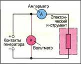 Основы электротехники
